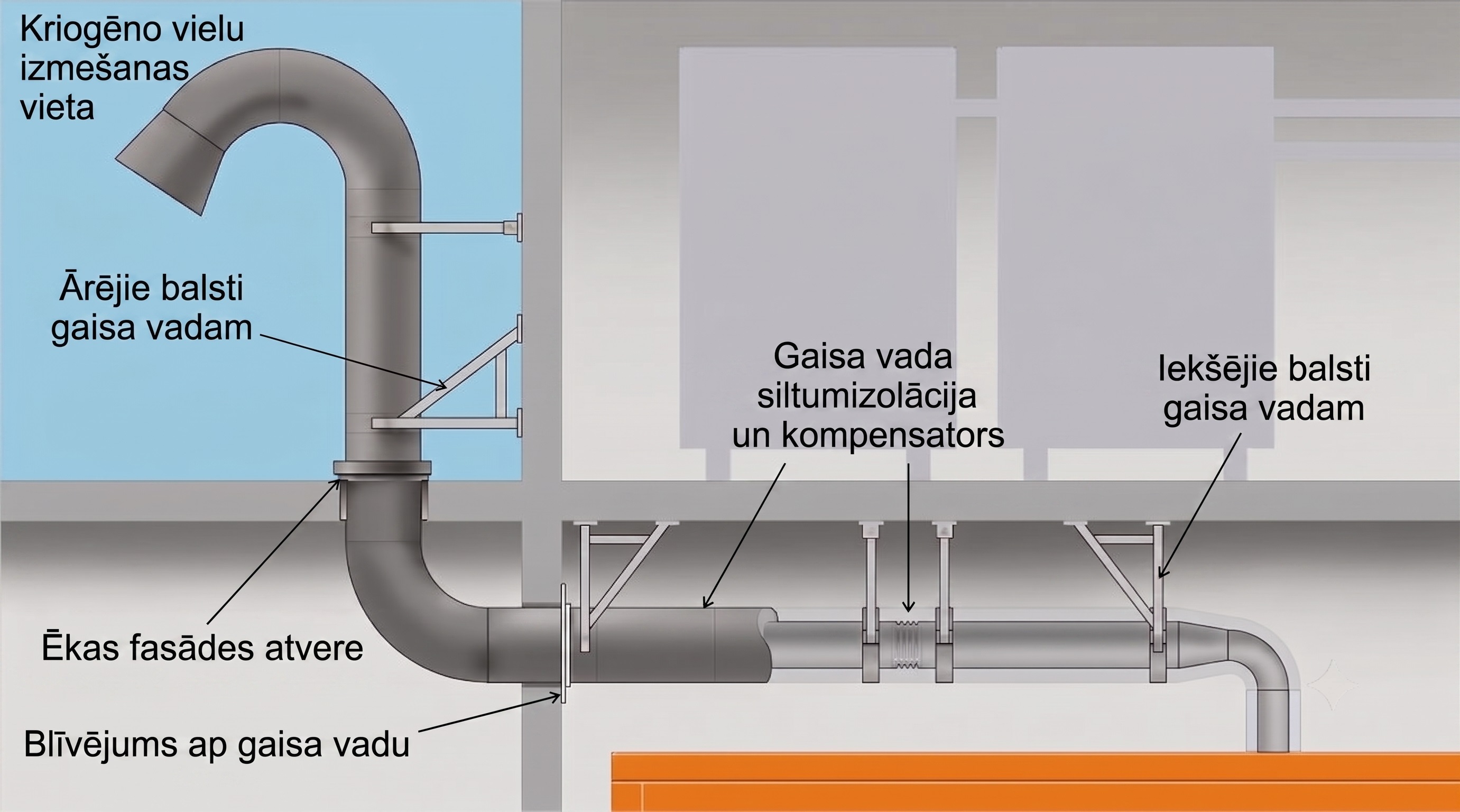 MRT hēlija avārijas novadīšanas trases tehniskā shēma