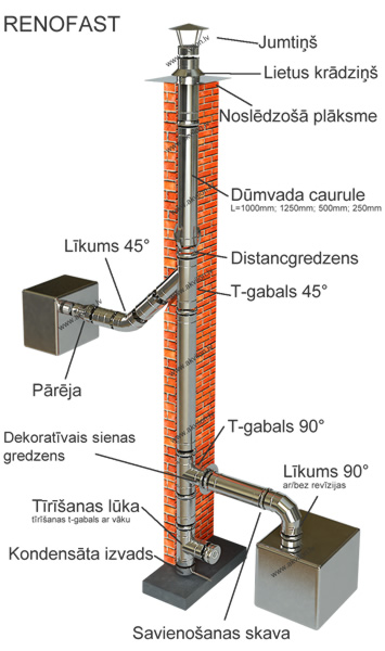 Single wall rigid liner installation scheme