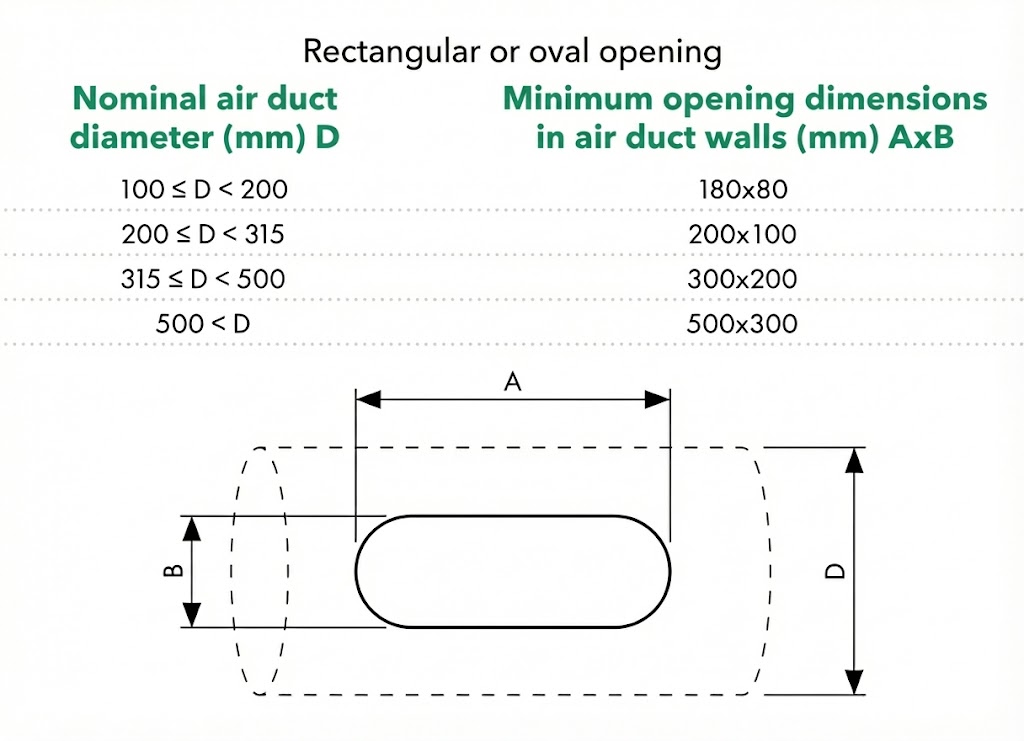 Minimum inspection hole dimensions