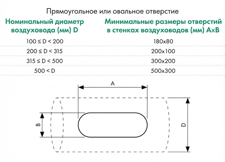 Схема: Прямоугольное или овальное отверстие для установки