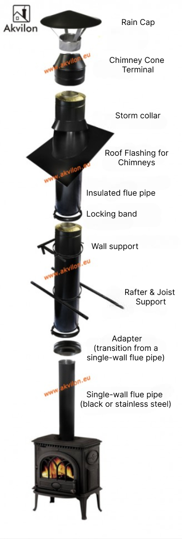 Example of a complete chimney system for a fireplace