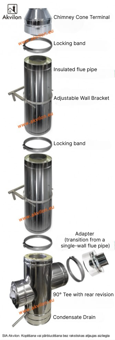 Connection diagram for insulated chimney elements