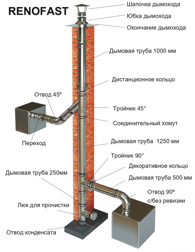 Монтажная схема системы одноконтурных дымоходов круглого сечения