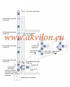 Sistēmas shēma;Схема системы дымохода - IZOKOMPAKT;The scheme of the flue system - IZOKOMPAKT. gab. 0.00 Ls